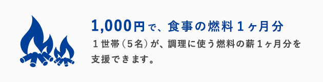 緊急 南スーダンで180万人が難民に 緊急支援にご協力ください